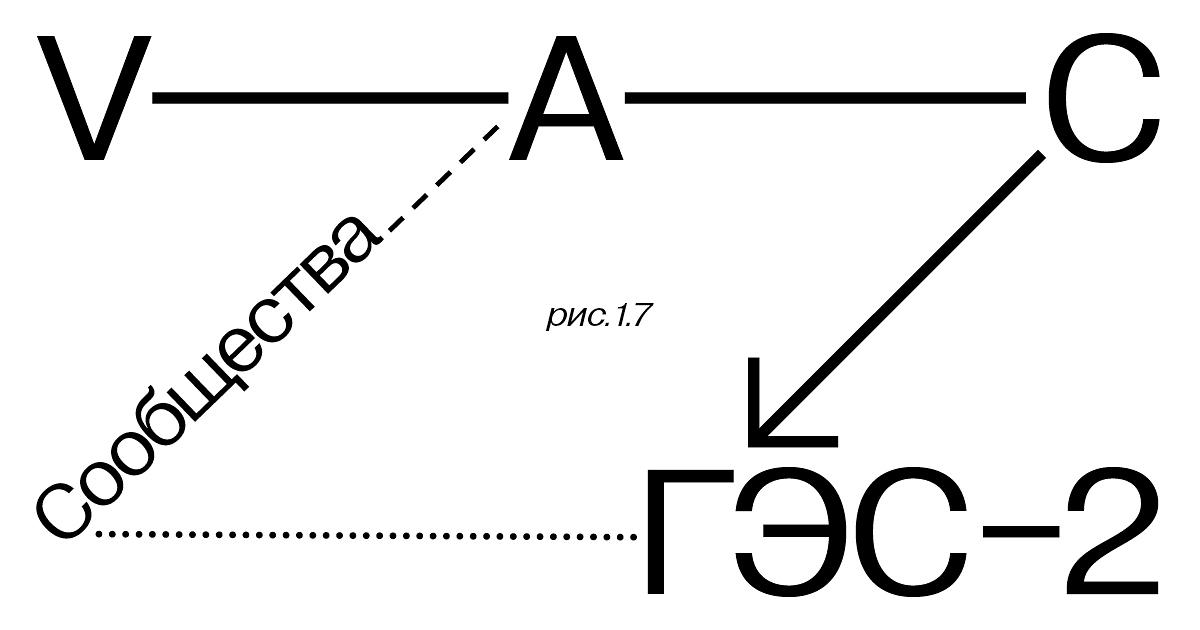 Гэс 2 проект